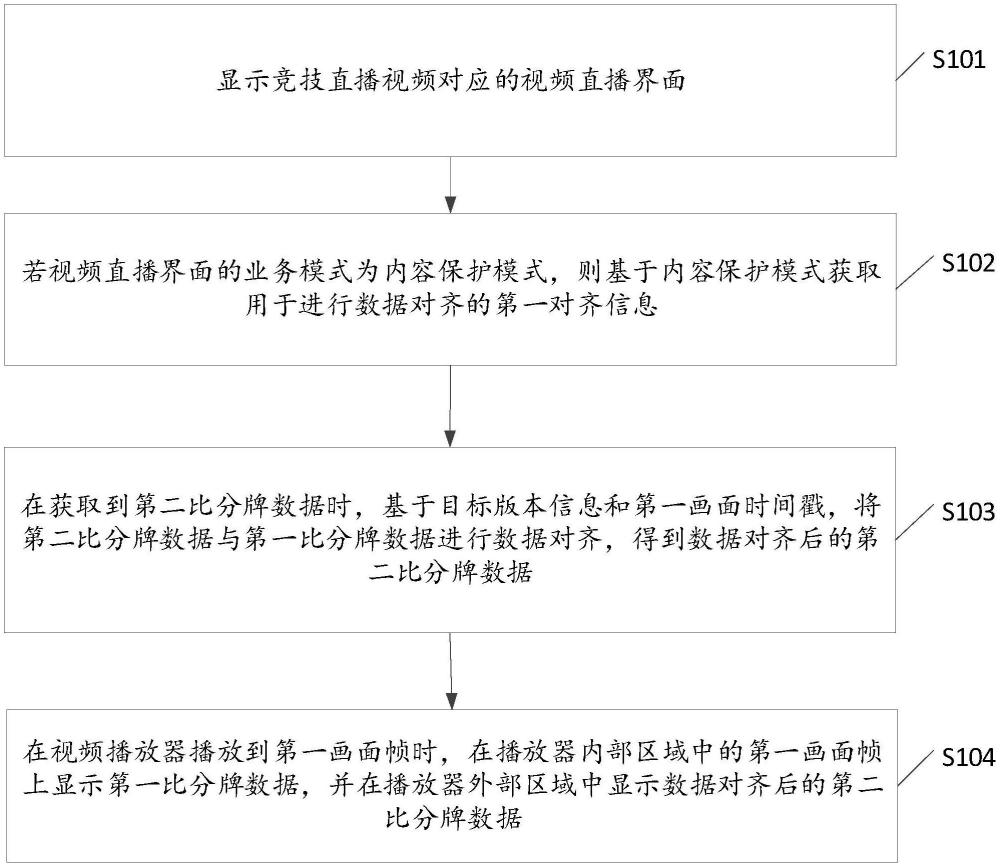 直播數(shù)據(jù)處理方法、裝置及相關(guān)設(shè)備與流程