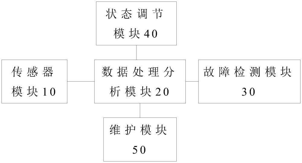 光纖鏈路管理系統(tǒng)、方法及非易失性存儲介質(zhì)與流程