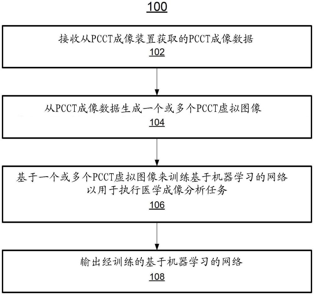 在光子計(jì)數(shù)數(shù)據(jù)上訓(xùn)練AI系統(tǒng)的制作方法