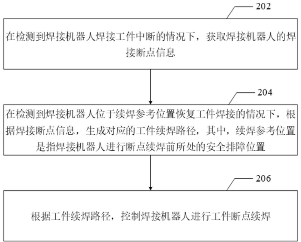 工件斷點續(xù)焊方法、裝置、設備、存儲介質(zhì)及程序產(chǎn)品與流程