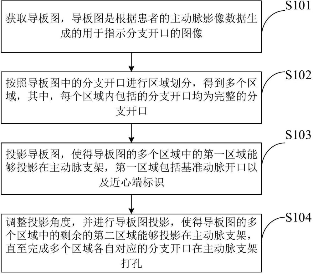 一種支架體外開(kāi)窗方法、裝置、設(shè)備、系統(tǒng)和介質(zhì)與流程