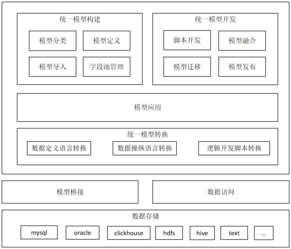 一種支持多模態(tài)存儲(chǔ)的數(shù)據(jù)模型管理系統(tǒng)及方法與流程