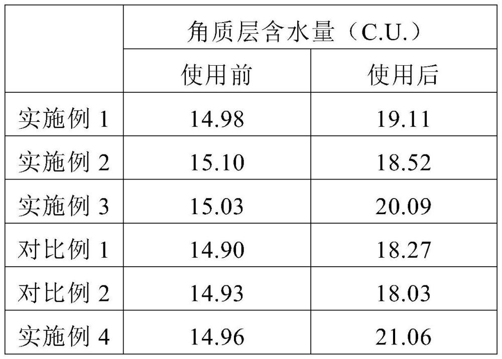 一種嫩膚精華液及其制備方法與流程