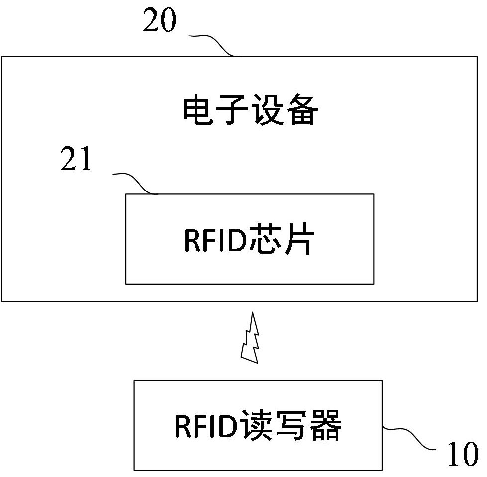 免拆包裝的電子設備開機系統(tǒng)的制作方法