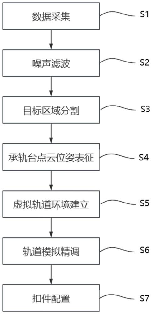 一種基于虛擬軌道仿真的高鐵扣件預配置方法與流程