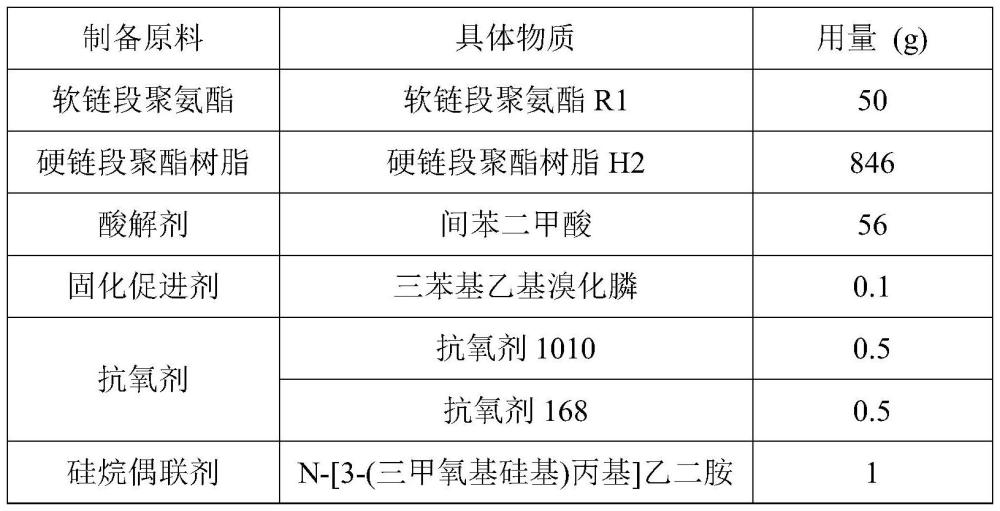 一種砂紋粉末涂料用聚酯樹脂及其制備方法與流程