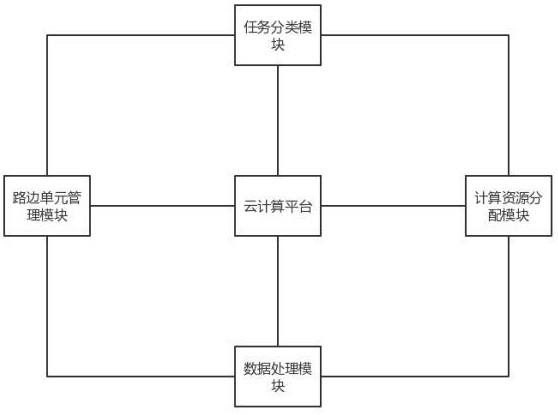 一種基于5G無線通信數(shù)據(jù)處理系統(tǒng)和方法與流程