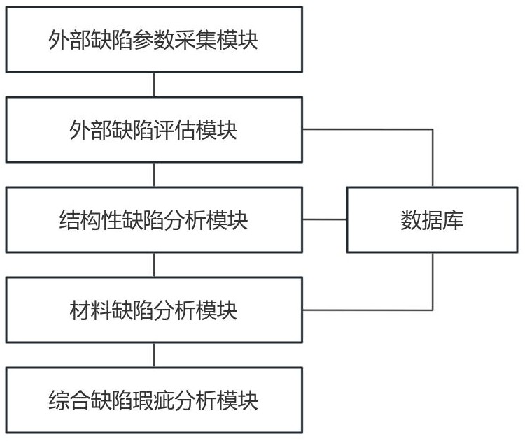 一種紡織物缺陷瑕疵檢測系統(tǒng)的制作方法