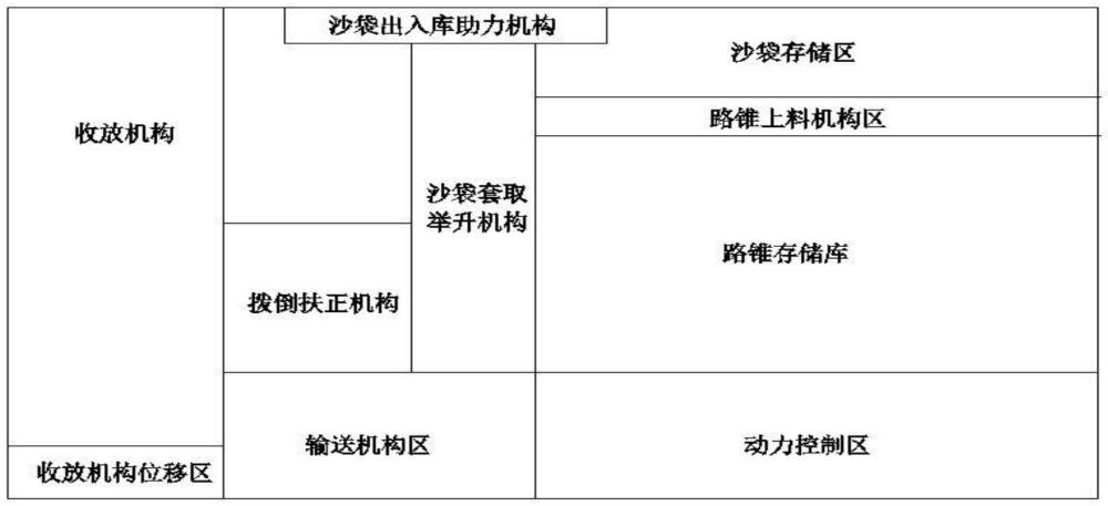 一種沙袋配重式90路錐自動放置與回收系統(tǒng)