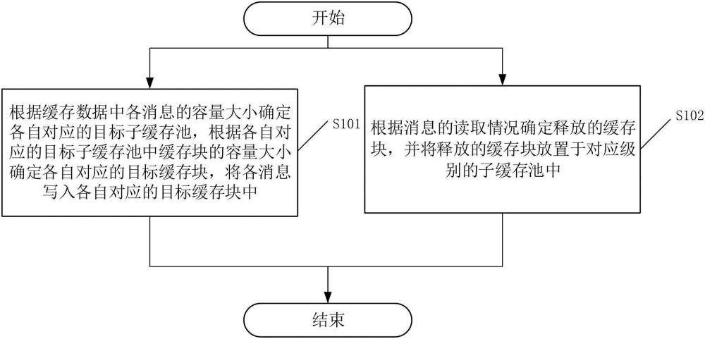 一種數(shù)據(jù)讀寫方法、裝置、設(shè)備及計算機可讀存儲介質(zhì)與流程