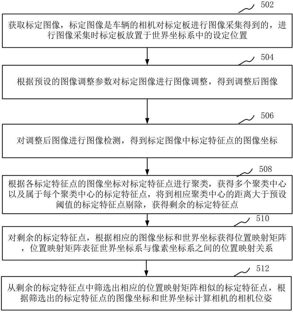 車輛的相機位姿確定方法、裝置、設(shè)備、介質(zhì)和程序產(chǎn)品與流程