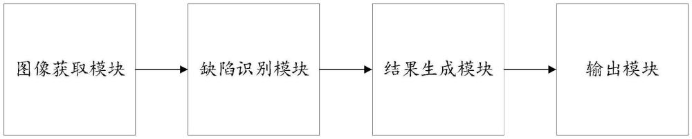 一種基于目標(biāo)檢測(cè)算法的管道缺陷識(shí)別系統(tǒng)