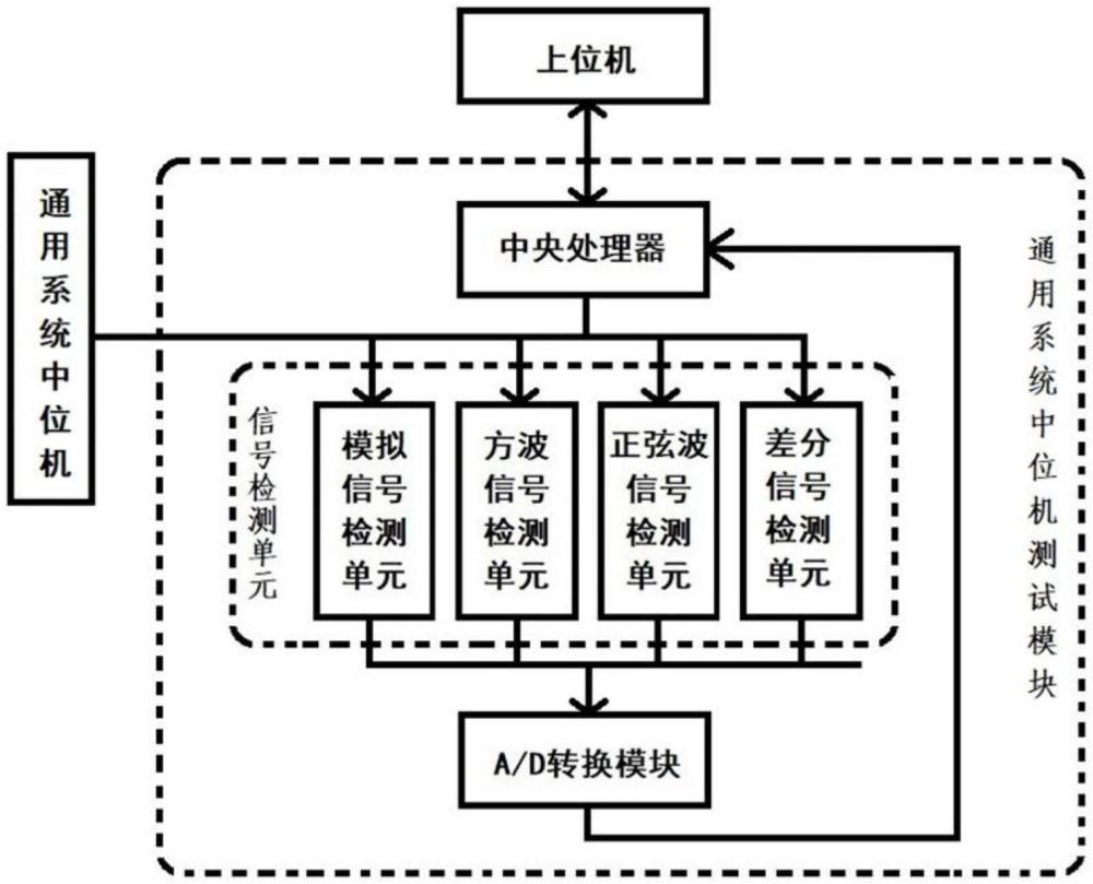 一種通用系統(tǒng)中位機(jī)測(cè)試工裝的制作方法