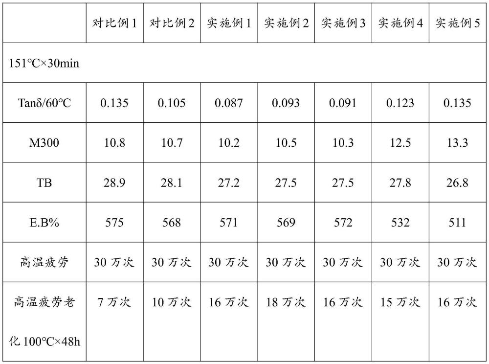 一種SiO2/C復(fù)合材料在制備上三角膠中的應(yīng)用