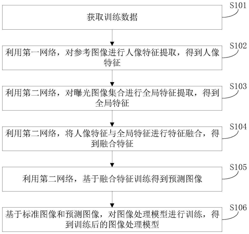 一種圖像處理方法、模型訓(xùn)練方法及電子設(shè)備與流程