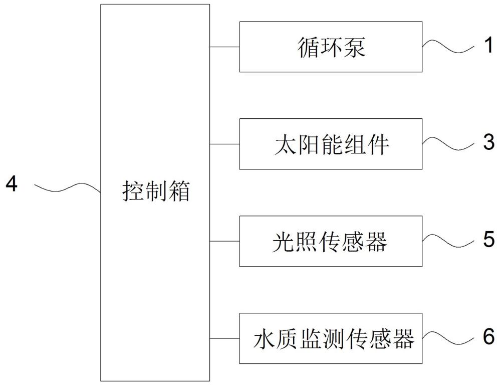 一種智能池塘水循環(huán)系統(tǒng)