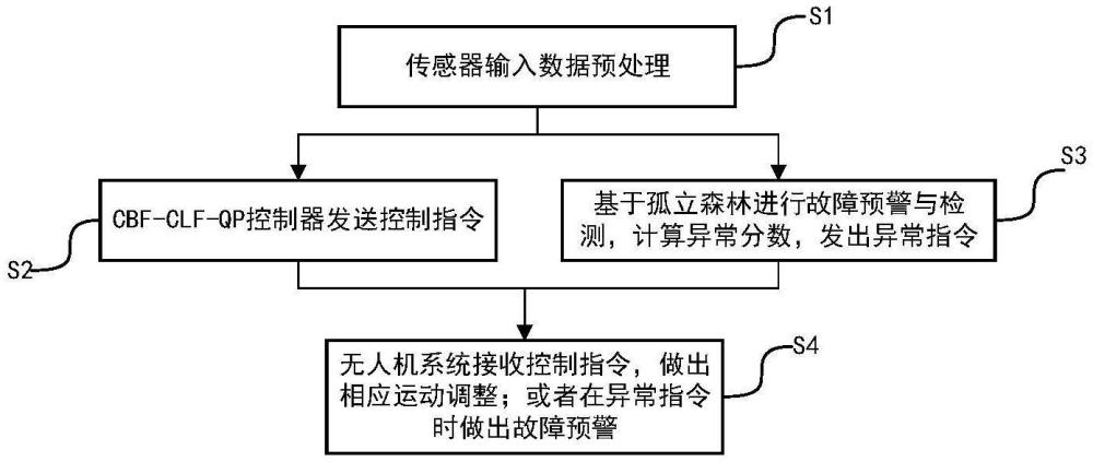 变电站自主无人机安全飞行控制方法与流程