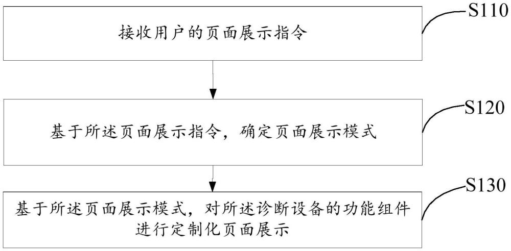 頁面展示方法、裝置、設(shè)備、存儲(chǔ)介質(zhì)以及程序產(chǎn)品與流程