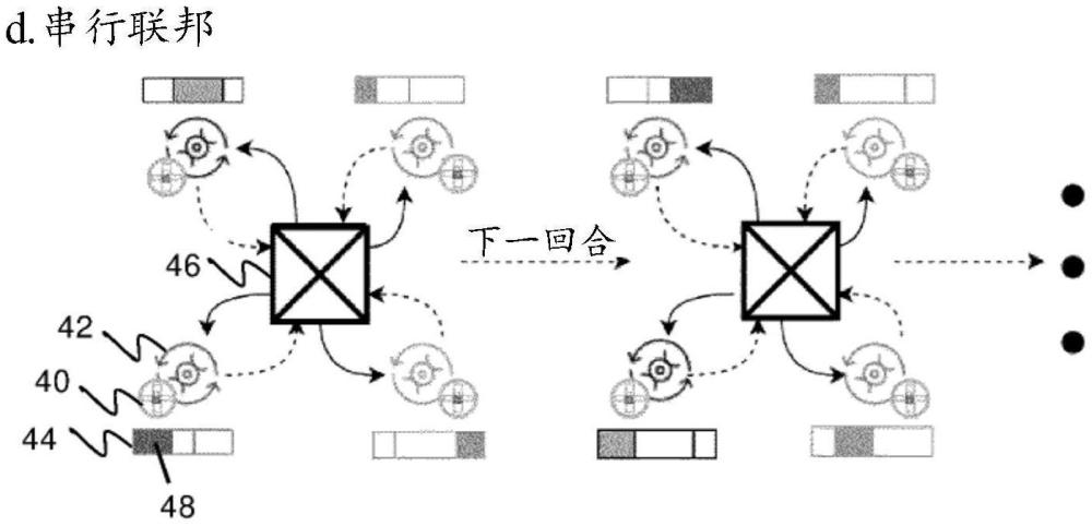 計(jì)算高效的機(jī)器學(xué)習(xí)的制作方法