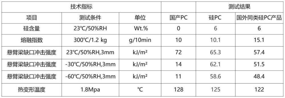 一種5t/h產(chǎn)能的共聚聚碳酸酯的雙螺桿擠出切粒工藝的制作方法