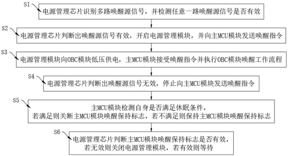 電動汽車OBC休眠喚醒管理方法、系統(tǒng)及計算機設備與流程