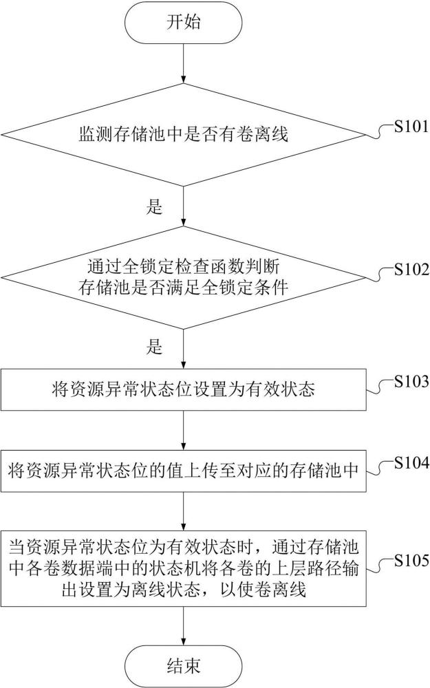 一種輸入輸出超時(shí)處理方法、裝置及介質(zhì)與流程