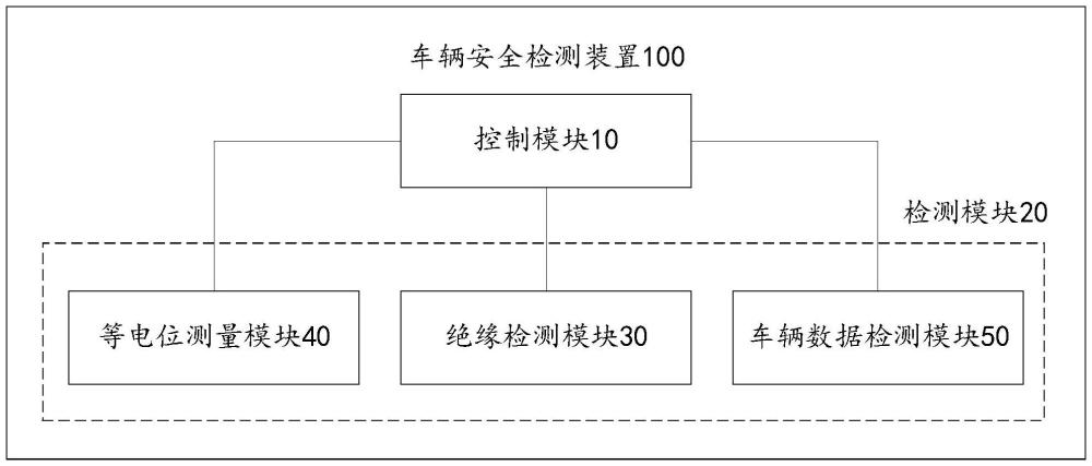 車輛安全檢測裝置和方法與流程