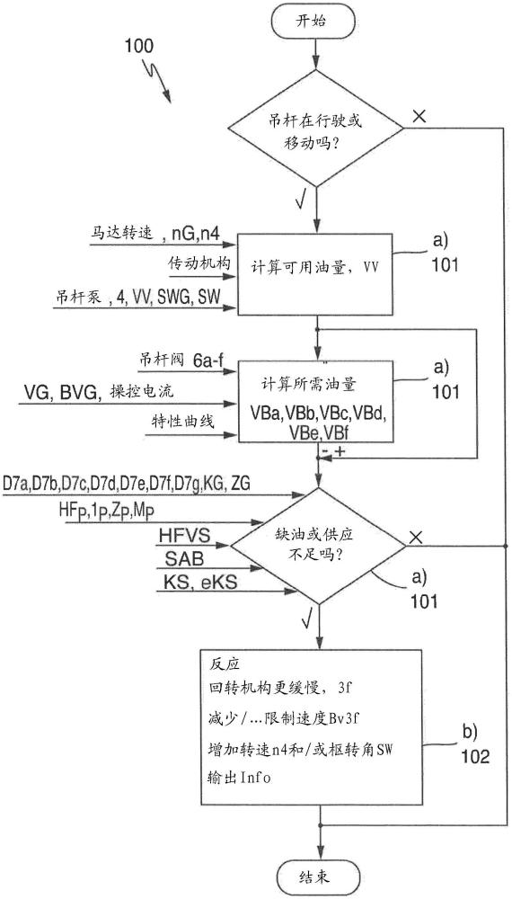 用于控制分配吊桿的整體運(yùn)動(dòng)的方法和系統(tǒng)以及用于借助于具有分配吊桿的建筑材料和/或高濃液體泵設(shè)備來分配建筑材料和/或高濃液體的方法與流程