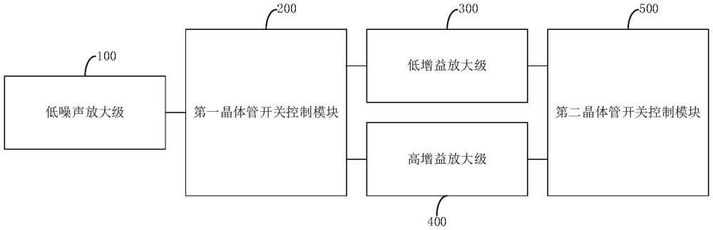 增益可調(diào)的毫米波低噪聲放大電路及方法與流程