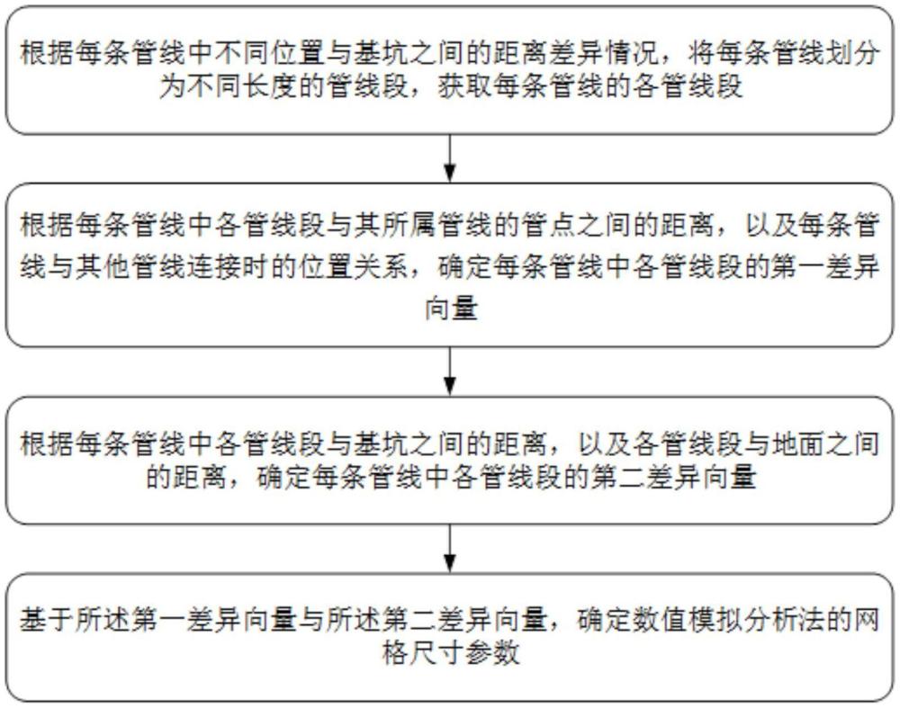 一種城市地下管網(wǎng)空間位置智能分析系統(tǒng)的制作方法