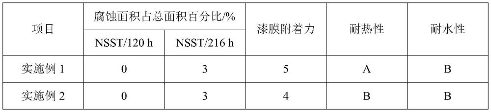 一種無鉻熱鍍鋅防腐鈍化液及其制備方法與流程