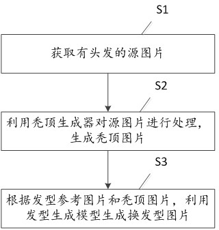 一種結合Transformer架構的擴散模型虛擬換發(fā)型方法及系統(tǒng)與流程