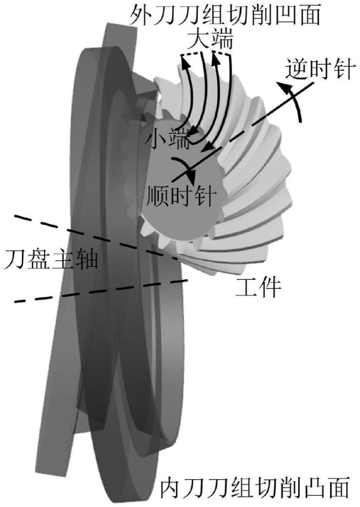 一種中等模數(shù)弧齒錐齒輪等效雙面法加工方法