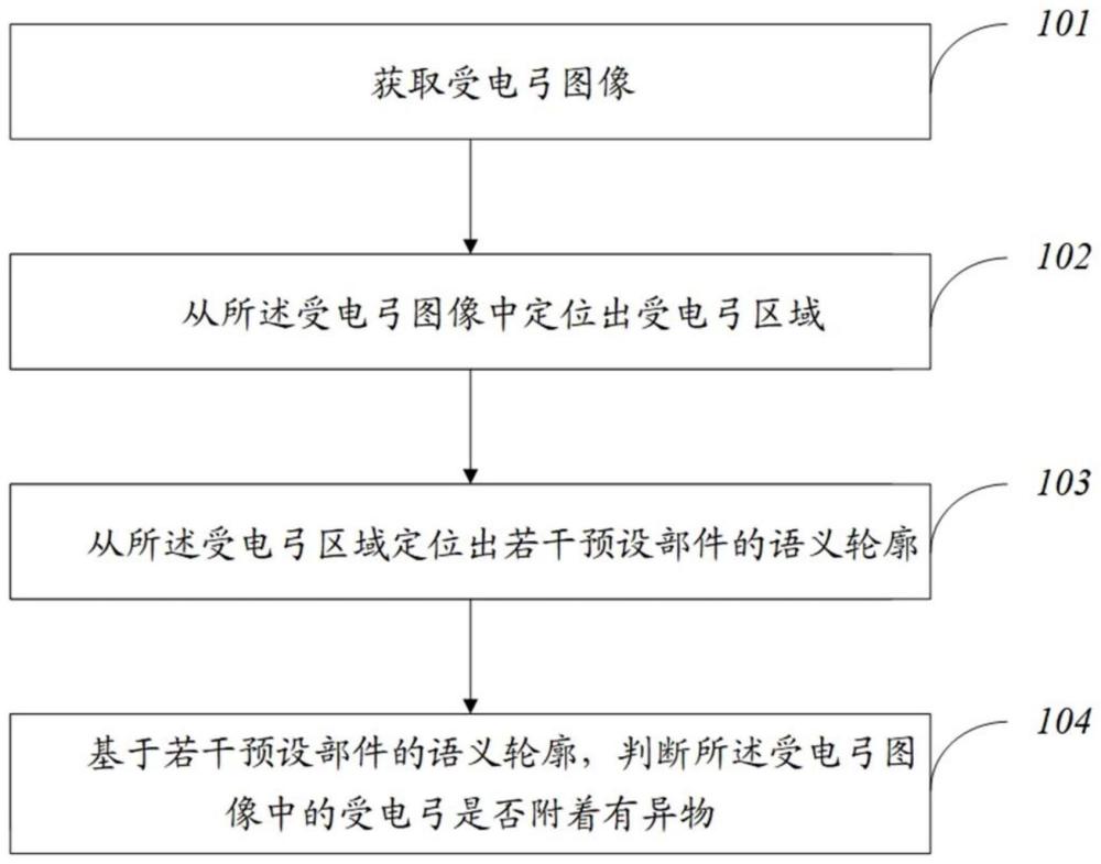 用于受電弓圖像和視頻的異物判斷方法及其裝置與流程