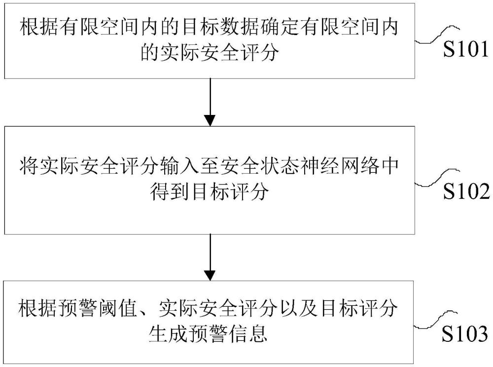 有限空間的安全預(yù)警方法、裝置、電子設(shè)備及存儲(chǔ)介質(zhì)與流程