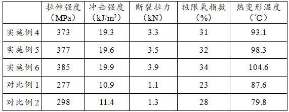 一種紙箱加固用固定線(xiàn)及其制備方法與流程