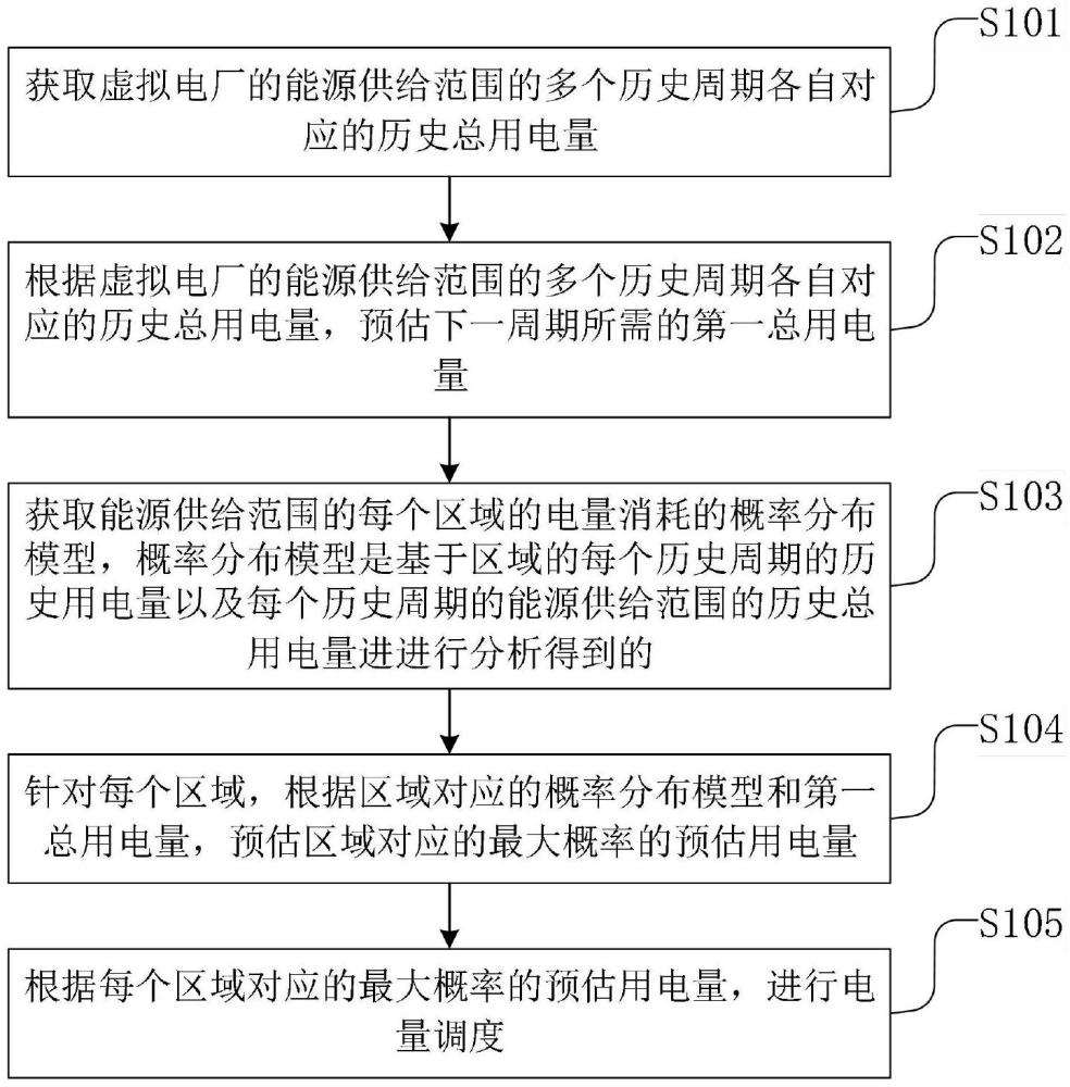 一種虛擬電廠負(fù)荷端資源優(yōu)化調(diào)度方法、設(shè)備及介質(zhì)與流程