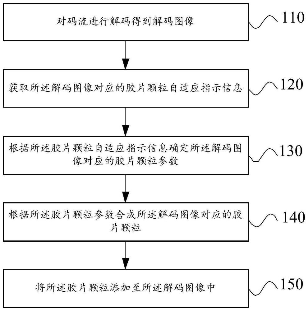 解碼方法、編碼方法、電子設備及存儲介質(zhì)與流程