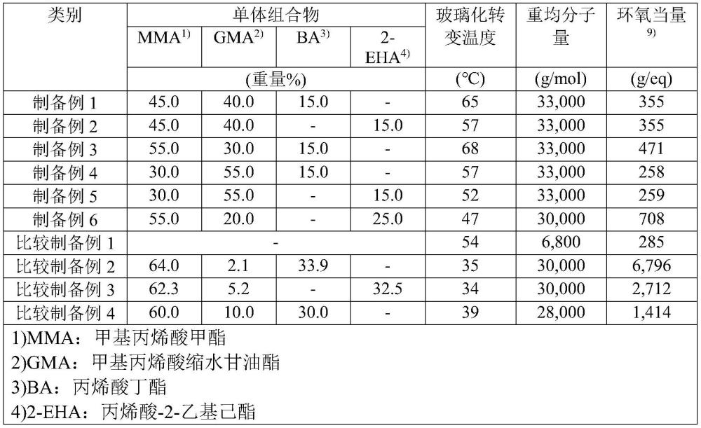 樹脂組合物及成型制品的制作方法