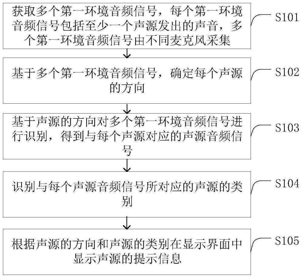 音頻信號的處理方法、裝置、電子設備及存儲介質(zhì)與流程