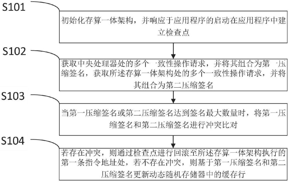 用于存算一體架構的保持緩存一致性的方法及裝置