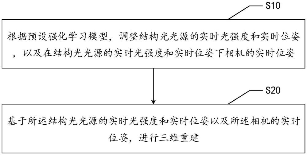 三維重建方法、裝置、設(shè)備、存儲(chǔ)介質(zhì)和程序產(chǎn)品與流程