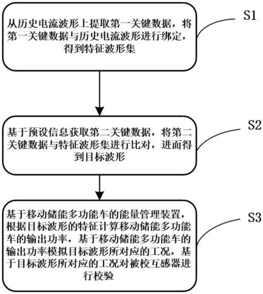 基于改进的移动储能多功能车的互感器在线校验方法与流程