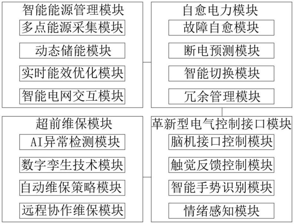 一種電氣控制系統(tǒng)及其控制方法與流程