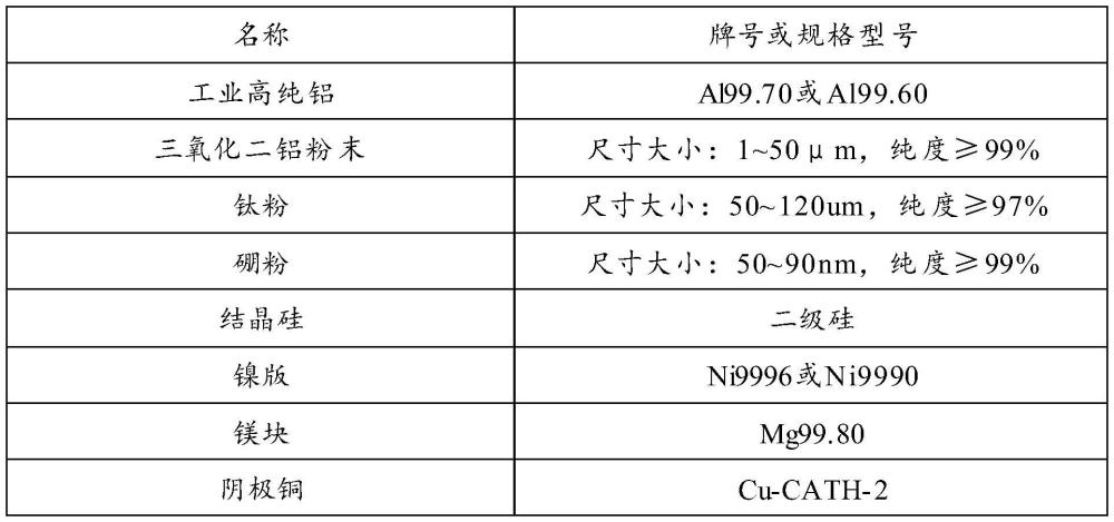 一種擠壓鑄造用鋁合金材料及其制備方法與流程