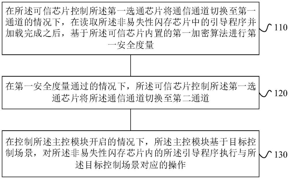 終端的運(yùn)行方法和終端與流程