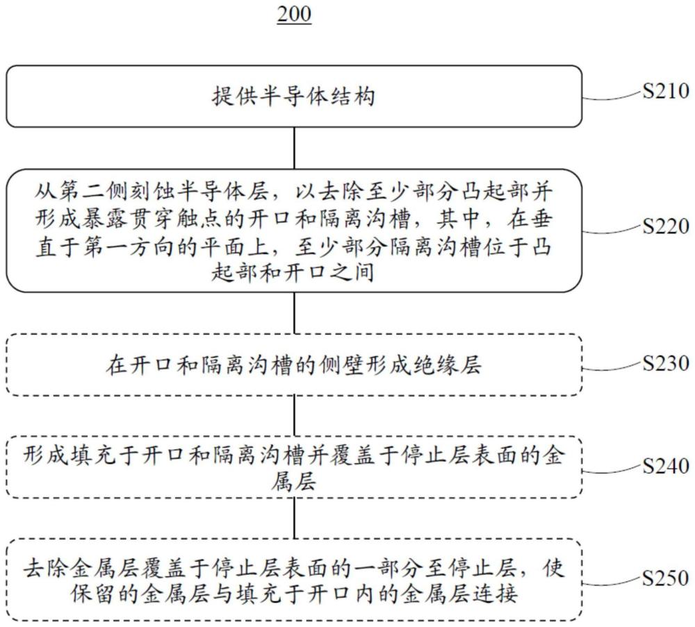 半導體器件的制造方法、半導體器件及存儲器系統(tǒng)與流程