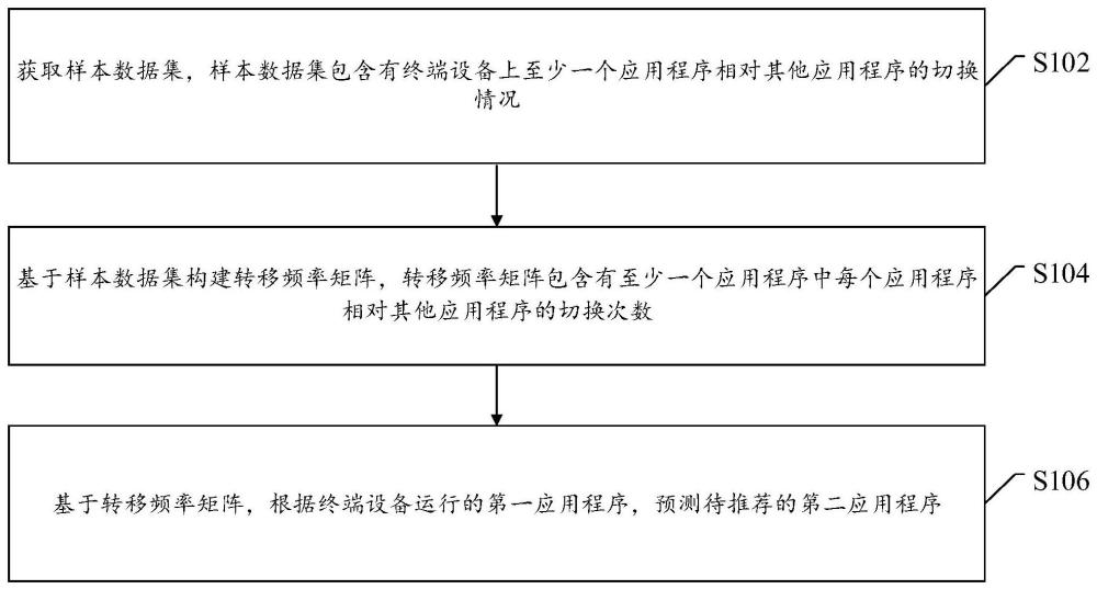 基于終端應用程序的數(shù)據(jù)處理方法、電子設備及存儲介質與流程