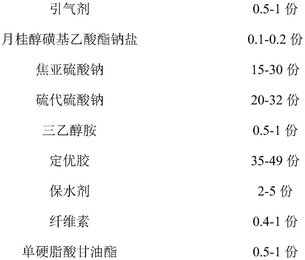 一種混凝土水洗砂用抗絮凝劑及其制備方法與流程