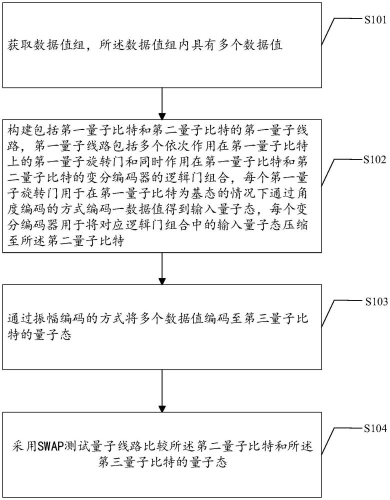 一種振幅編碼的量子線路構(gòu)建方法及相關(guān)裝置與流程